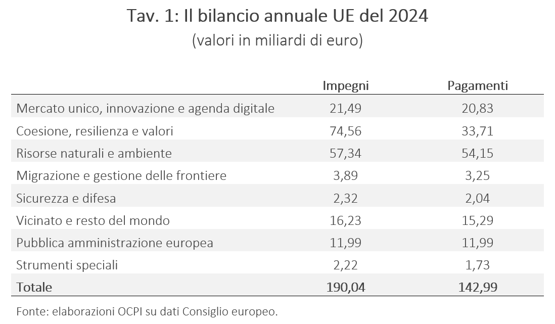 Tav. 1